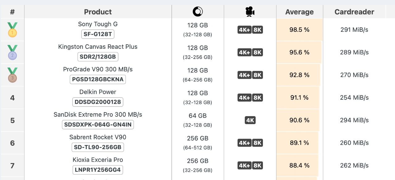 Test: Best Memory Cards for your Fuji X Camera |﻿ Fuji X Rumors & News